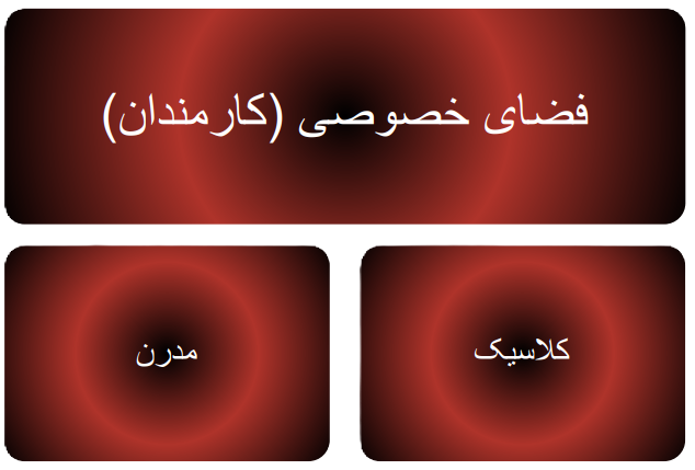 نمودار انواع طراحی داخل فضای کارمندان