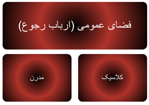 نمودار انواع فضای عمومی