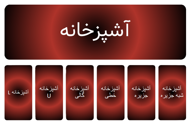 نمودار آشپزخانه