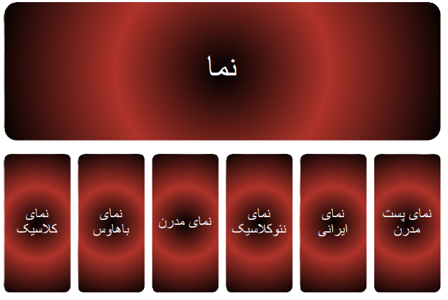 نمودار نما