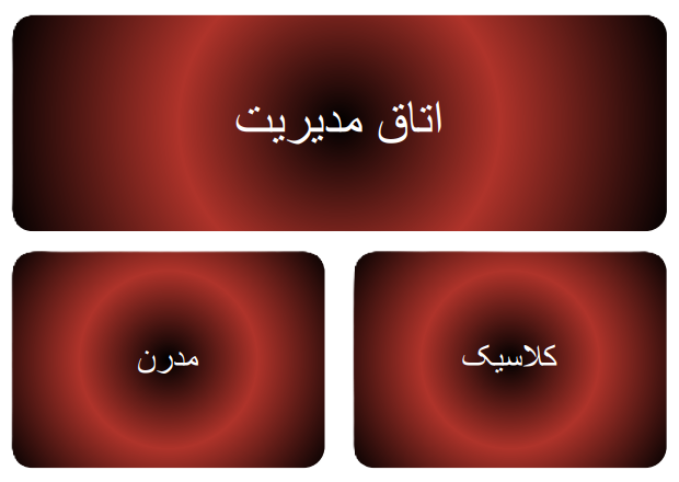 نمودار انواع اتاق مدیریت